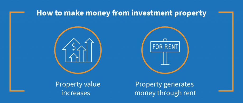 How to Make Money from Investing in Property - Lifestyle Property